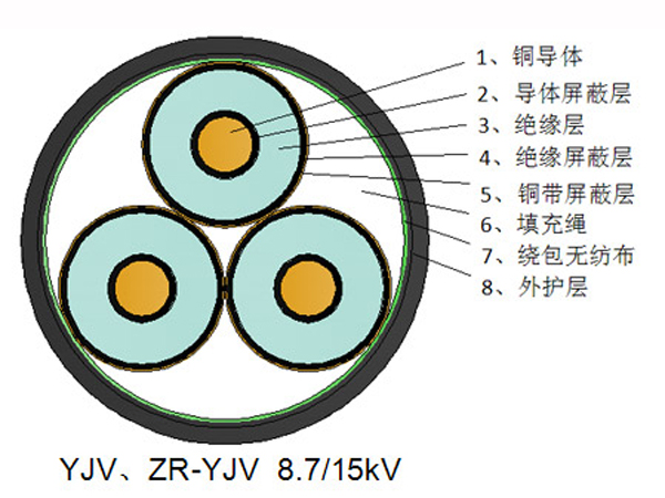 安装家装电线要注意哪些事项