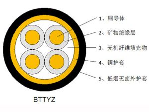 矿物绝缘电缆