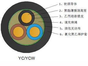 橡套软电缆