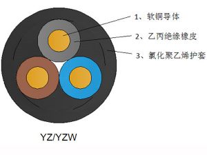 橡套软电缆