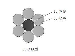 钢芯铝绞线