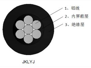 铝芯交联聚乙烯绝缘架空电缆