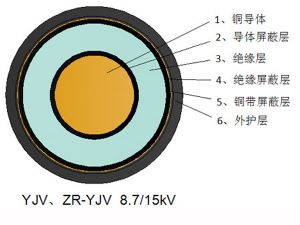 交联聚乙烯绝缘电力电缆