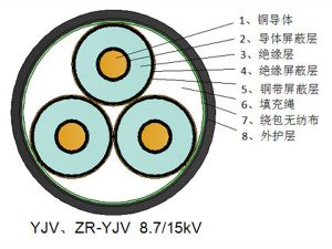 交联聚乙烯绝缘聚氯乙烯护套电力电缆