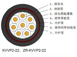 聚氯乙烯绝缘铜带屏蔽钢带铠装控制电缆