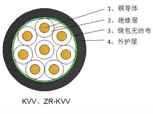 聚氯乙烯绝缘聚氯乙烯护套控制电缆