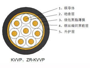 聚氯乙烯绝缘铜丝编织屏蔽控制电缆