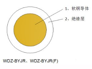 低烟无卤阻燃软电线