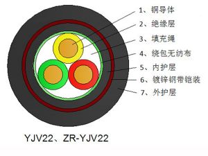 铜芯交联聚乙烯绝缘钢带铠装聚氯乙烯护套电力电缆