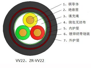 铜芯聚氯乙烯绝缘钢带铠装聚氯乙烯护套电力电缆