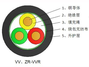 铜芯聚氯乙烯绝缘聚氯乙烯护套电力电缆