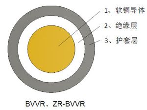 一般用途单芯软导体护套电力电缆