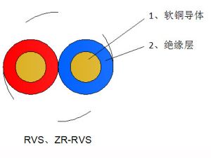 铜芯聚氯乙烯绝缘绞型连接用软电线